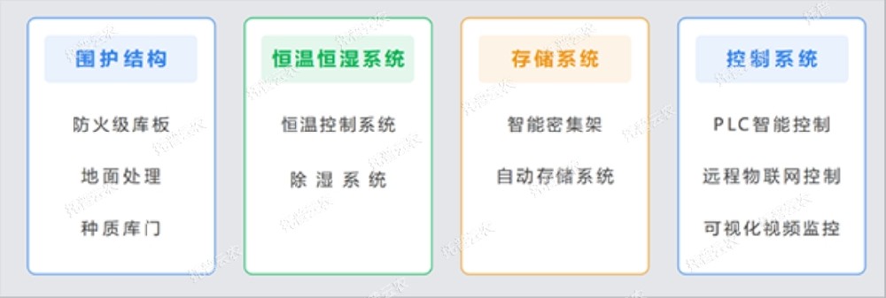 托普種質(zhì)資源庫(kù)，為種業(yè)振興貢獻(xiàn)智慧之力！